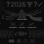 Источники трафика для бизнеса в 2026